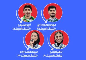 رنکینگ جدید المپیکی‌های تکواندو