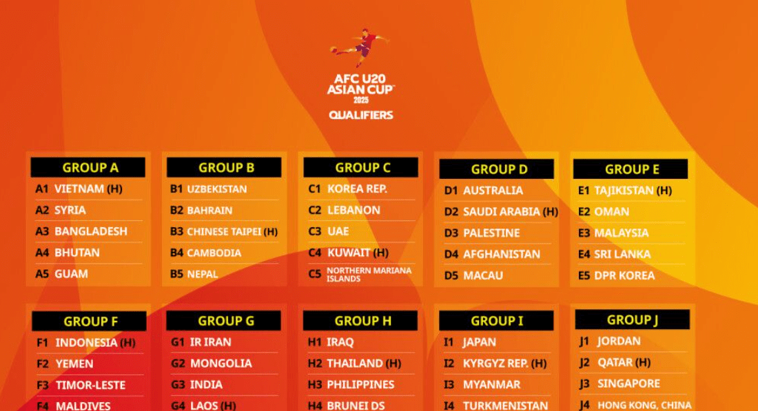 AFCU20 Qualifiers – MD1: Results & Reports