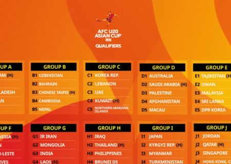 AFCU20 Qualifiers – MD1: Results & Reports