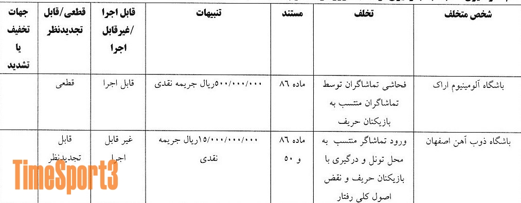 کمیته انضباطی فدراسیون فوتبال , 