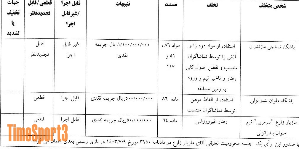 کمیته انضباطی فدراسیون فوتبال , 