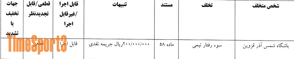کمیته انضباطی فدراسیون فوتبال , 