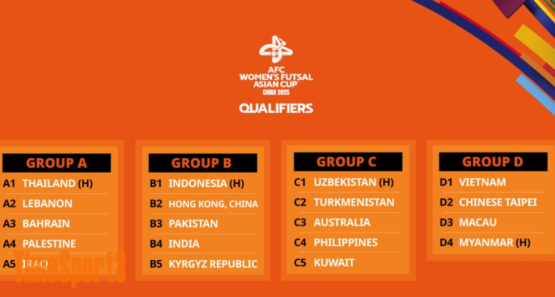 WACFutsal2025 Qualifiers Draw finalised